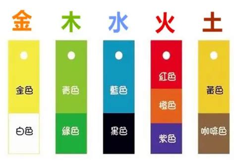 五行屬火的顏色|五行属火 五行属火最吉利的颜色